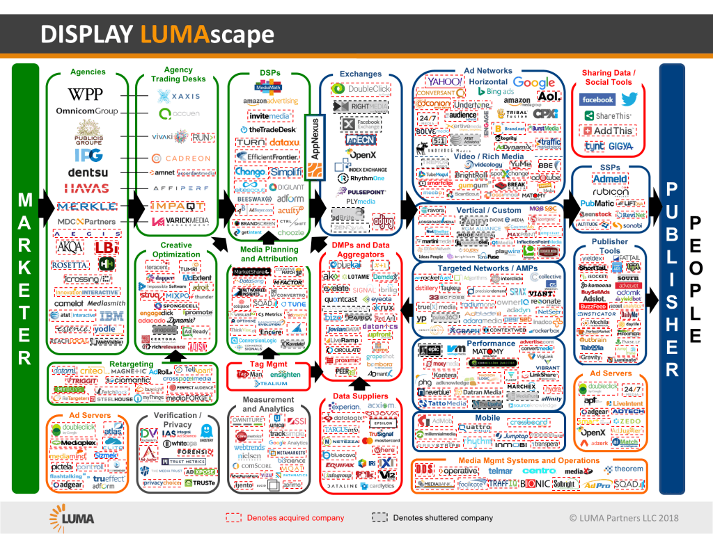 2018-5-29-Display-LUMAscape-1024x768